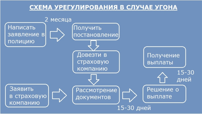 Бессрочная страховка на автомобиль